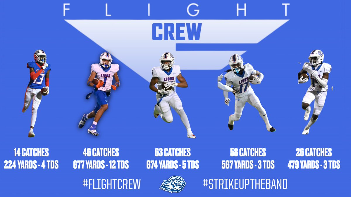 Miles Anderson (@milesan14531163) on Twitter photo Sharing is caring! So proud of these men! What a ride it’s been! #FlightCrew! <a href="/Lamar_white84/">Lamar White</a> <a href="/TyeionCofield25/">Tyeion Cofield ✞</a> Sharing is caring! So proud of these men! What a ride it’s been! #FlightCrew! <a href="/Lamar_white84/">Lamar White</a> <a href="/TyeionCofield25/">Tyeion Cofield ✞</a>