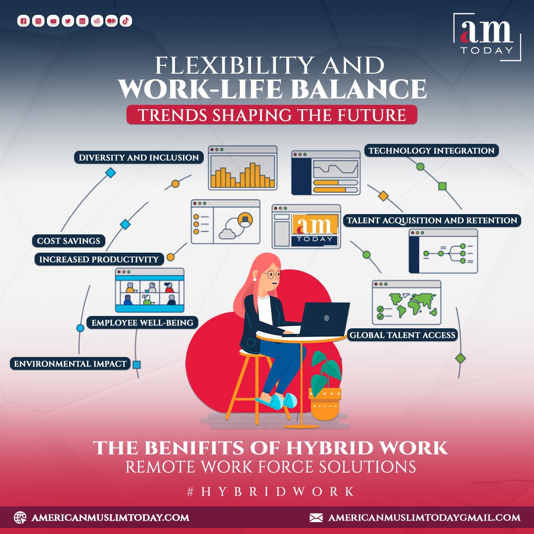 AmericanMuslimT's tweet image. Industry Spotlight: Embracing the Future - The Transformative Benefits of Hybrid Work 🌐💼 | From Flexibility to Global Talent Access, Shaping a New Era of Work
 #HybridWork
#FutureOfWork
#RemoteWorkSolutions
#WorkLifeBalance
#AdaptableWorkplace
#FlexibleWork
#CollaborativeFuture