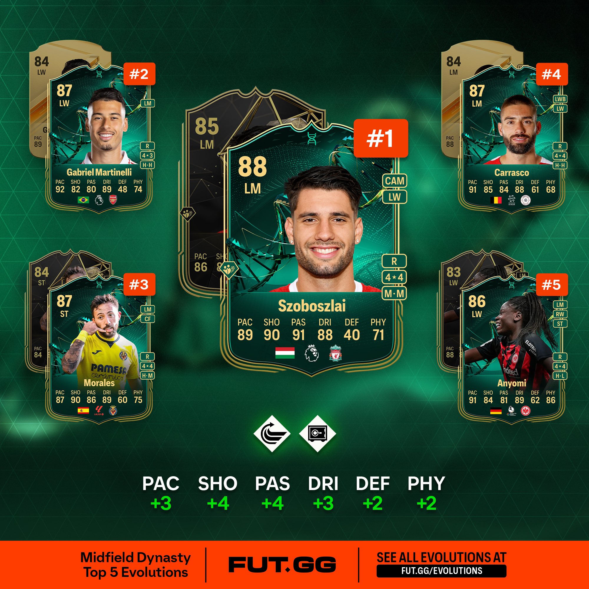 Fut Sheriff on X: 🚨 6 PM content - Icon MAX 89 - NEW EVOs (LW