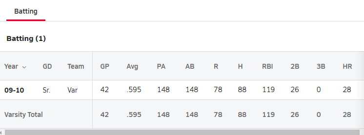 Céspedes Family BBQ tweet media