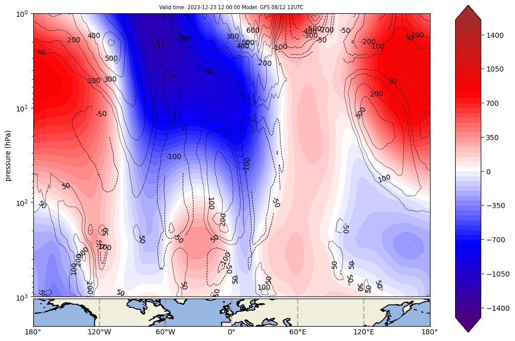 PvForecast's tweet photo. #vortexattack @judah47 @HarrySpoelstra @Superchri90 #ssw signs #winter https://t.co/dDmPhcyYCC