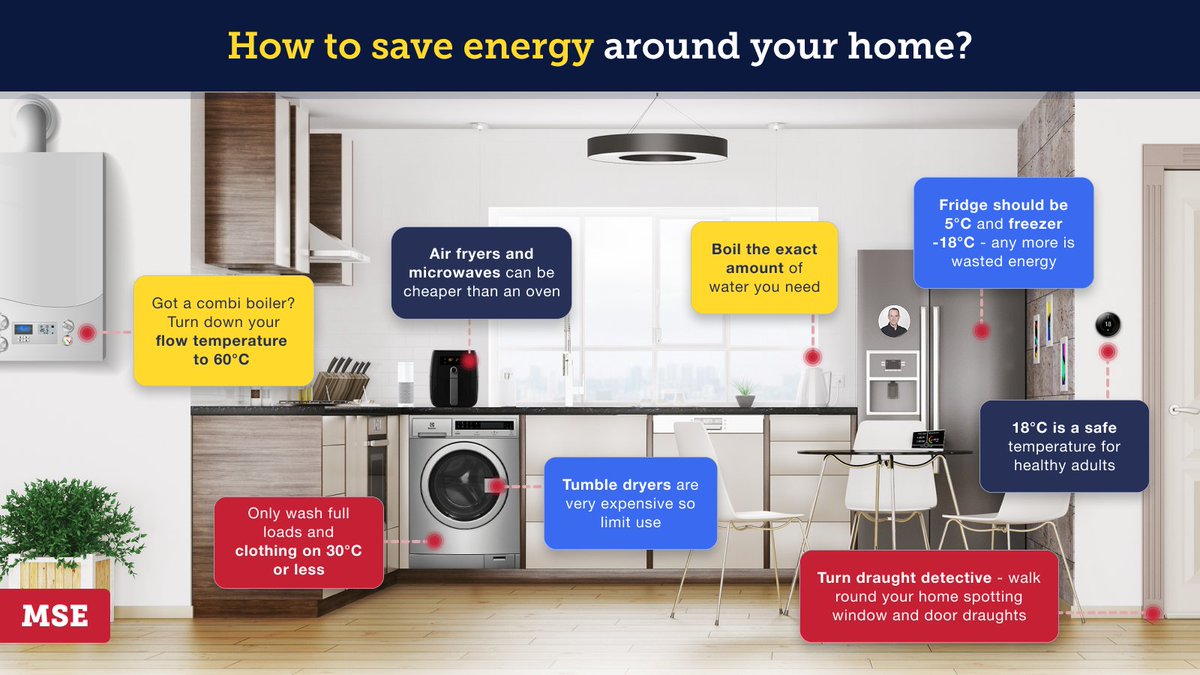 MoneySavingExp's tweet photo. People will be paying more for energy in January than ever before under the new Price Cap.

Reducing energy usage is the best way to save money, but we know that's hard and many have already cut back.

So we'd thought we'd share some of our top tips – how many do you do? https://t.co/UaDvlfsCXn
