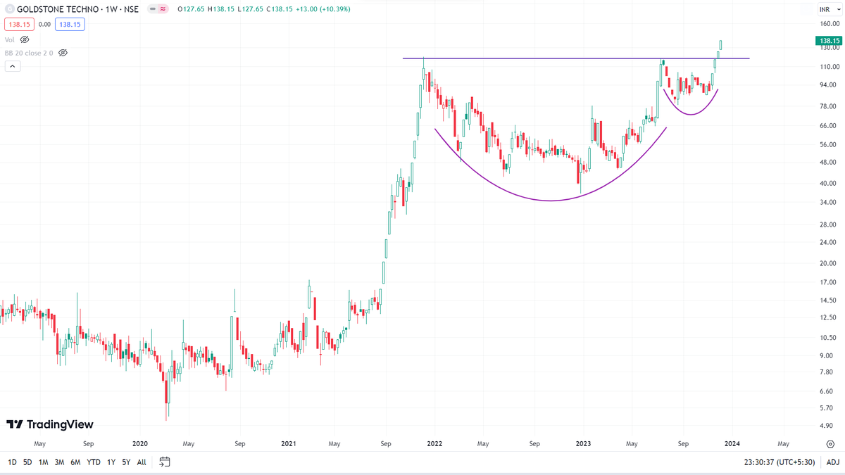 VaibhavBhimjiy2's tweet image. #GOLDTECH 

Pattern !!!  

#VolumeShockersScanner #Learning #Observation       

Use Discretion !!!           

Just for Educational purpose.