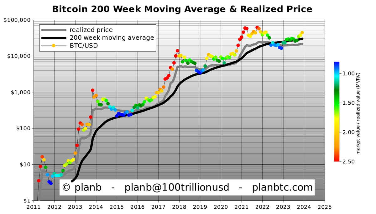 🟠 Orange ... current buyers mean business