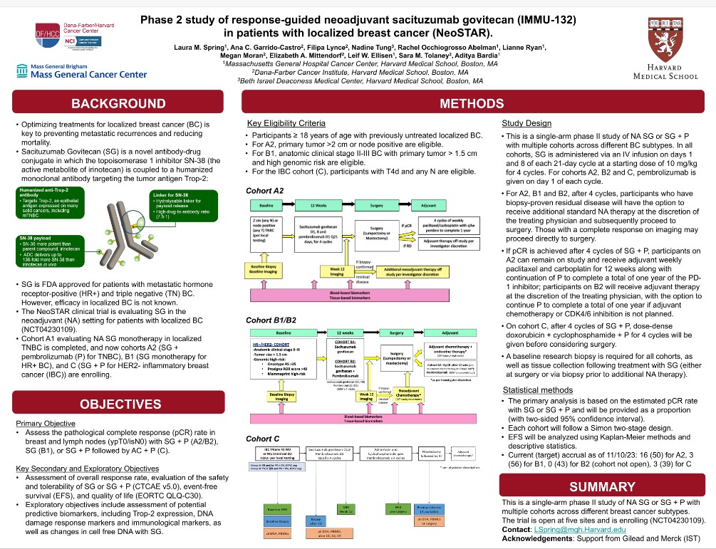 DFCI_BreastOnc's tweet photo. #SABCS23 | Poster PO2-19-03 | Phase 2 study of response-guided neoadjuvant sacituzumab govitecan in patients with localized #breastcancer (#NeoSTAR) | #DanaFarberSABCS23 #AnaGarridoCastro @filipalynce @stolaney1 @emittendorfMD @RachelAbelman @dradityabardia https://t.co/L3nZ74ghaC