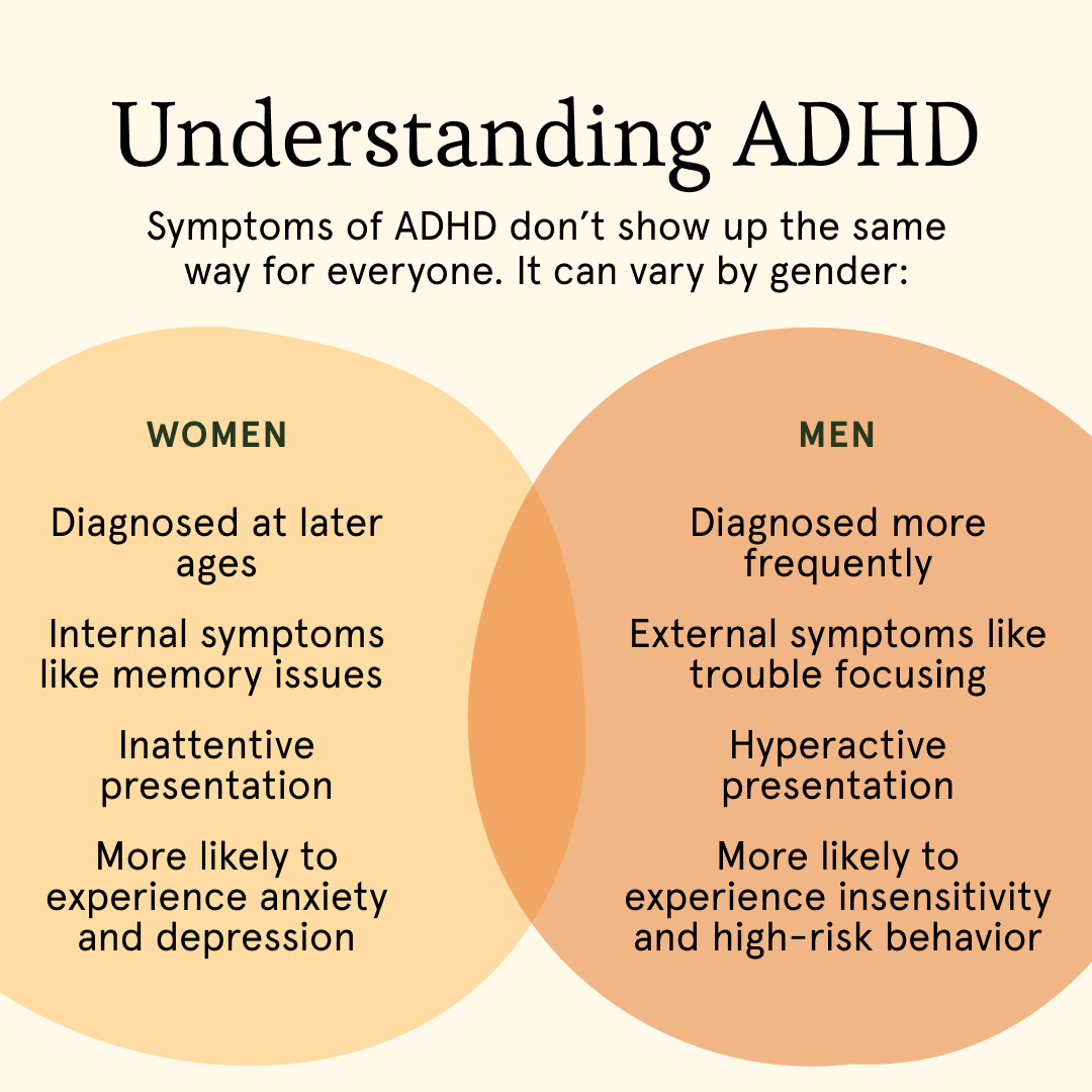 Adhd Symptoms In Men