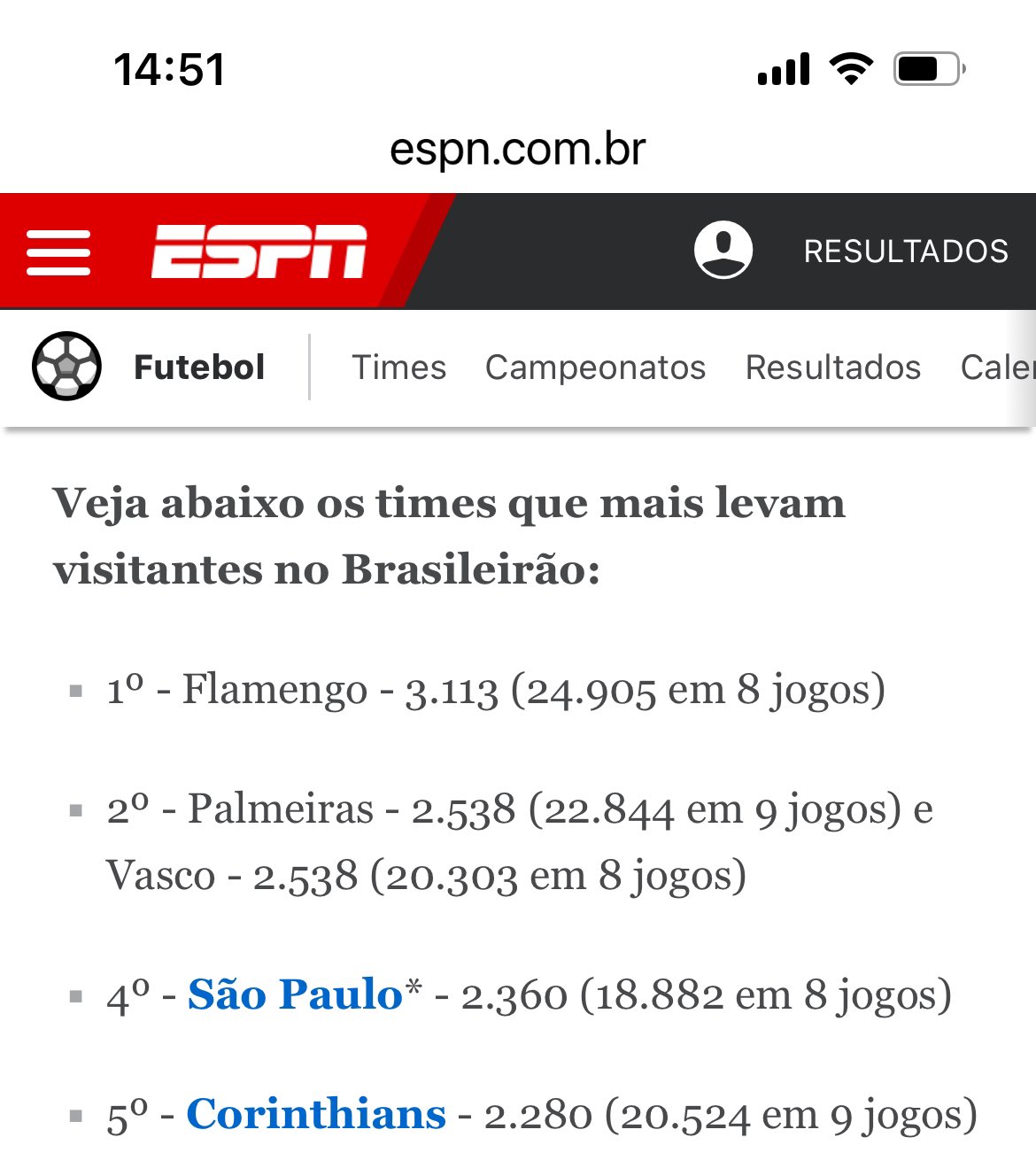 Quarta-feira Quando não tem jogo do Flamengo - Gerador de Memes Online