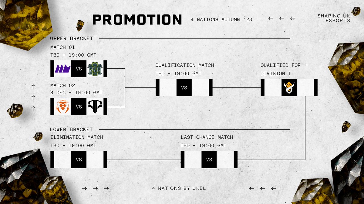 📈 DIV. 1 PROMOTION📉

Tonight, the first of 5 high stakes matches begins to decide 4 teams' divisional fate for Spring '24 🔥

Kicking us off is... 👇

⚔️ Lionscreed vs. PARAGON
🕖 19:00 GMT 
🎙️ <a href="/MiddlecottIsMe/">Middlecott</a> &amp; <a href="/synygy_/">Alex</a> 
📺 twitch.tv/paragon_prg

See you in the chat 🙏