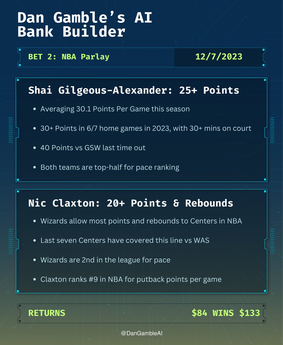 Dan’s AI Sports Picks tweet media