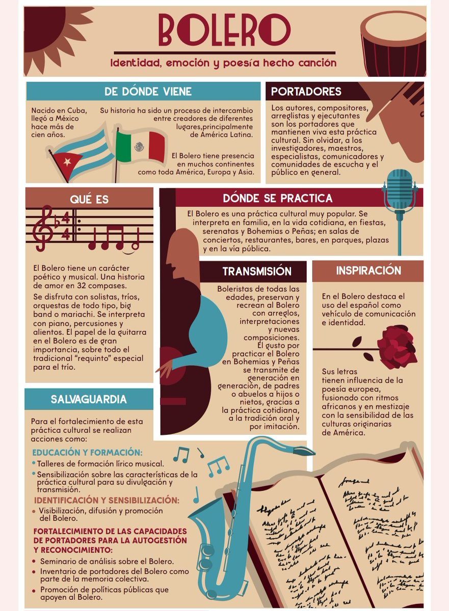 El bolero sigue celebrando su reconocimiento por parte de la UNESCO como Patrimonio Cultural Inmaterial. Te compartimos algunos datos sobre este género y su historia.

<a href="/Fonoteca/">Fonoteca Nacional</a>💃 #Bolero #UNESCO