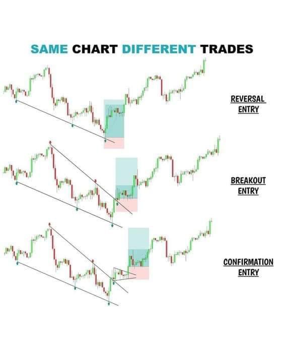 Libonaryo's tweet photo. 1 chart, different bias. https://t.co/CEkzLGBg8t