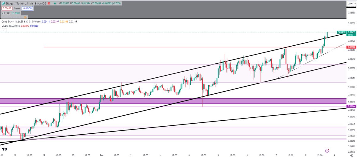 2muchtrades's tweet photo. Let the games officially begin! $ZIL https://t.co/j4O2QIQkrk