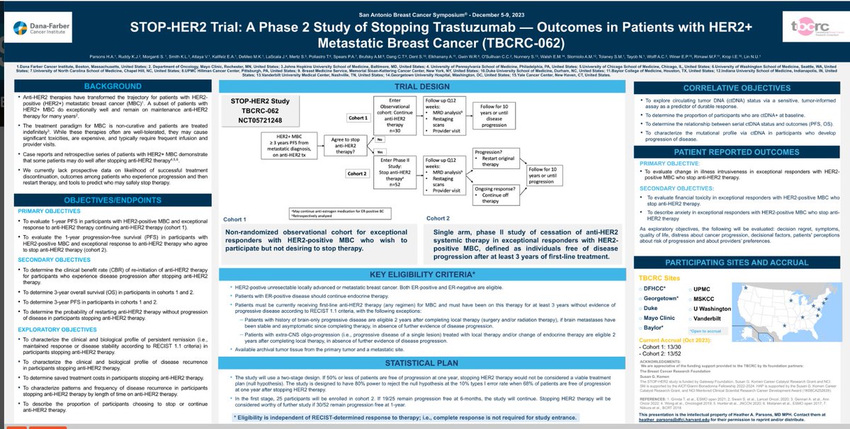 DFCI_BreastOnc's tweet photo. #SABCS23 | Poster PO2-20-01 | #STOPHER2 Trial: A Phase 2 Study of Stopping #Trastuzumab - Outcomes in Patients with #HER2+ #MetastaticBreastCancer (TBCRC 062) @TheTBCRC #DanaFarberSABCS23 @hthrparsons @stolaney1 @nabihahtayob @nlinmd @KathrynRuddyMD @StefiMorganti @MKDeMeo https://t.co/vPnweLqfLq