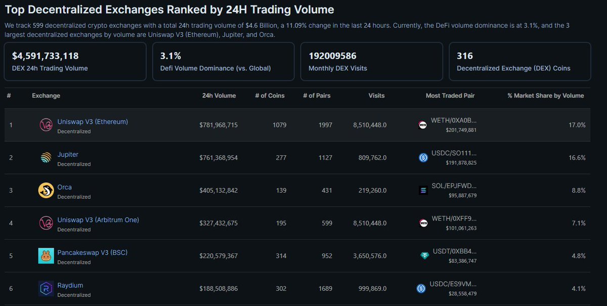 <a href="/coingecko/">CoinGecko</a>