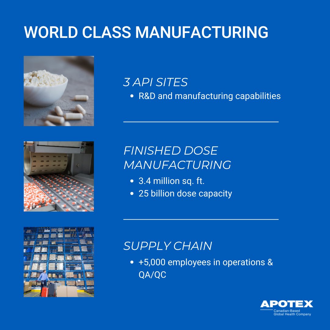 Apotex is committed to improving access to patients around the world. Our scalable, world-class global supply and manufacturing includes in-house API products and an external supplier network, complimenting internal capability and contributing towards reliability of supply.