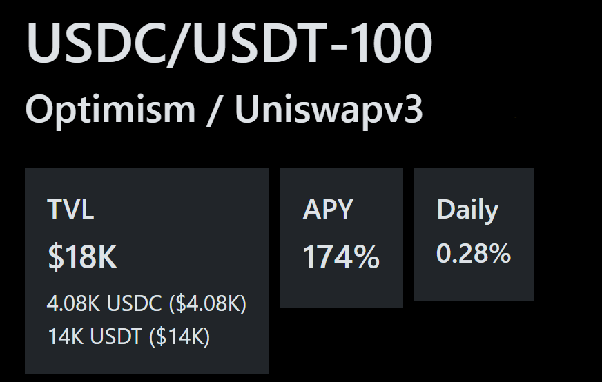 acryptosdao's tweet photo. Some questions we get from our users:
👉Is the APY real? Am I getting $2.8 daily if I stake $1000?

It's very much real.
However, all the ACLM vaults APY are from swap fees. These fluctuate from time to time, and will spike during big trade volumes.

🧵let's find out more below https://t.co/Mi2yF5FlTm