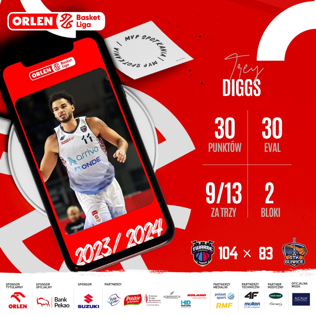 🎯 9 trójek, łącznie 30 punktów - świetny występ Treya Diggsa❗️ 

<a href="/TwardePierniki/">Arriva Polski Cukier Toruń</a> <a href="/GrupaORLEN/">ORLEN</a> 
#ORLENBasketLiga #plkpl