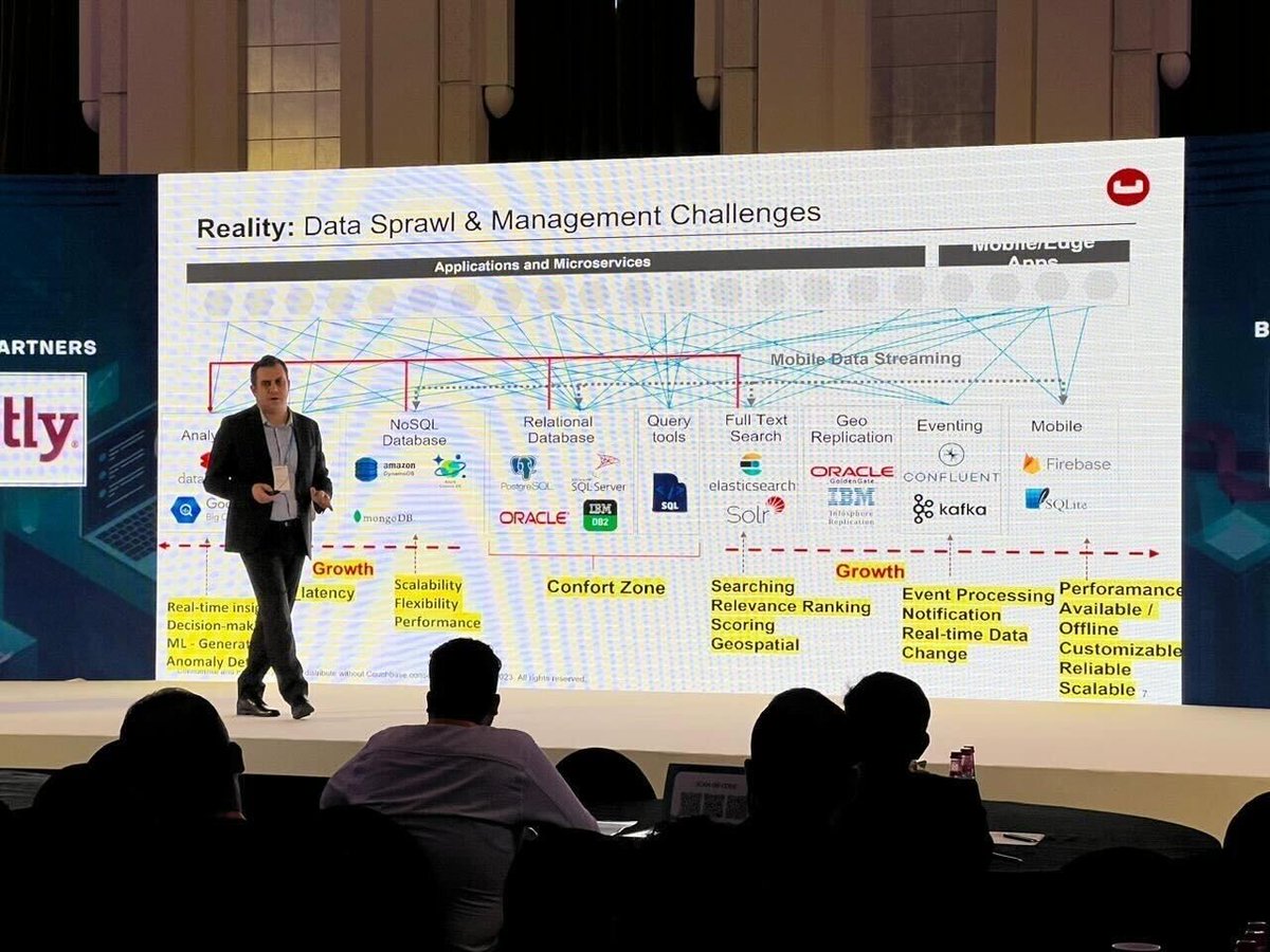 couchbase's tweet image. This week, we were a proud Platinum Partner for Devops Summit: UAE! 🇦🇪

We had a great time participating in a roundtable and Q&amp;amp;A discussing how a #DBaaS like #Couchbase Capella can eliminate all of your database management efforts, freeing you to focus on app development ✨