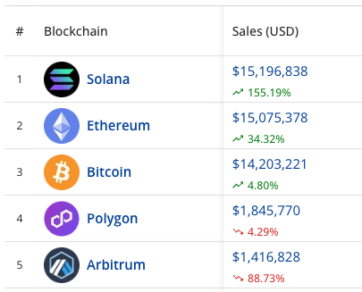 They see me NFTiiing
They hatiiin