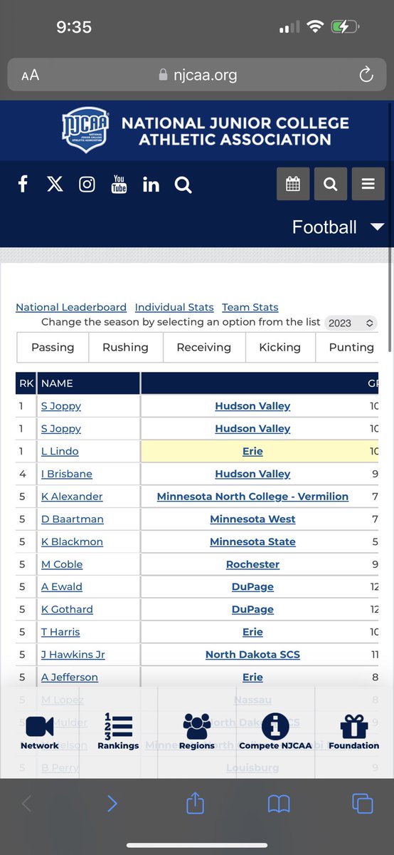 My brother <a href="/shamarr_joppy/">Shamarr Joppy</a> and I led njcaa in interceptions. Numbers don’t lie, coaches take it a look before it’s too late!!