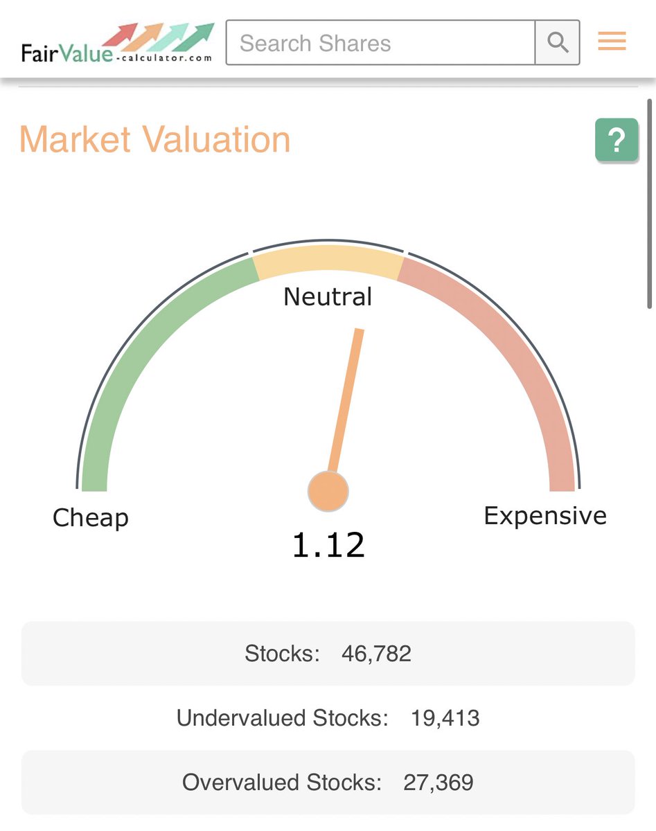 fair_value_calc's tweet photo. ππ Just analyzed the stock market with the https://t.co/zKUosjAOKF! π§ The light indicates it might be a bit overvalued and trending towards the pricey side. π¨πΈ What are your thoughts?
#StockMarket #MarketAnalysis #Stocks #Investing #ValuationCheck #FinancialInsights https://t.co/D3rikQKFv1