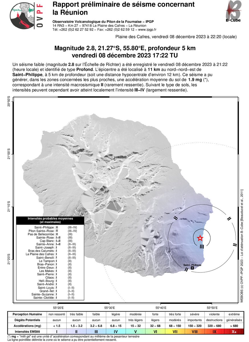 Communiqué de l'OVPF-IPGP - 8/12/2023, 22h20
Séisme de magnitude 2.8 -localisé à 5 km sous le niveau de la mer sous le flanc est du volcan, à 11 km au nord-nord-est de Saint-Philippe- ressenti dans le sud-est de l'île de La Réunion.
Toutes les infos ici 👇
ipgp.fr/volcanoweb/reu…
