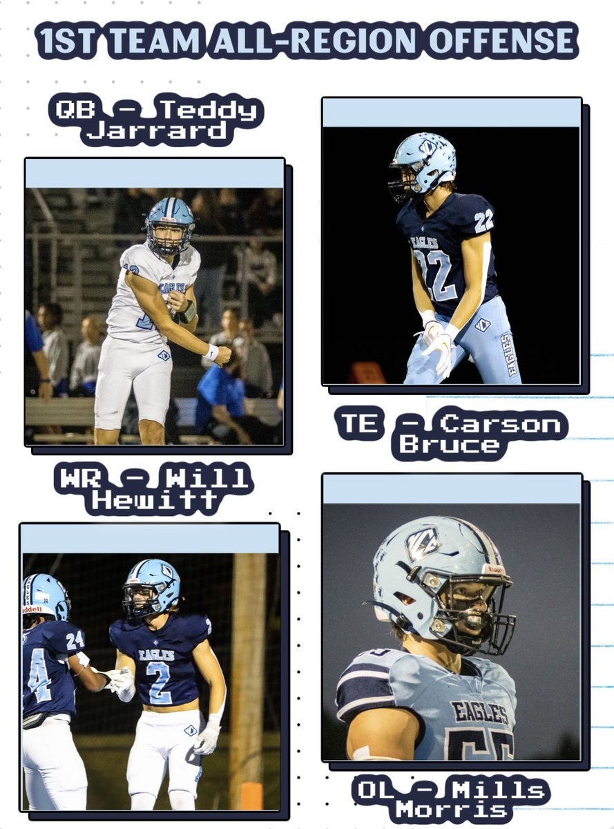 North Cobb Christian Football (@ncceaglesfb) on Twitter photo 1ST TEAM OFFENSE
Freshman QB <a href="/JarrardTeddy/">Teddy Jarrard</a>
Freshman TE/H <a href="/carsonbruce22/">Carson Bruce</a>
Senior WR <a href="/willhewittfb2/">WillHewitt</a>
Senior OL/OLB <a href="/MillsMORRIS12/">Mills Morris</a> 1ST TEAM OFFENSE
Freshman QB <a href="/JarrardTeddy/">Teddy Jarrard</a>
Freshman TE/H <a href="/carsonbruce22/">Carson Bruce</a>
Senior WR <a href="/willhewittfb2/">WillHewitt</a>
Senior OL/OLB <a href="/MillsMORRIS12/">Mills Morris</a>