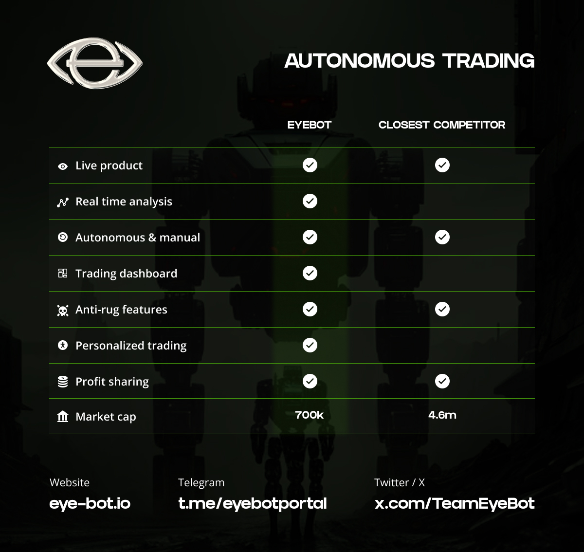 Eye Bot tweet media
