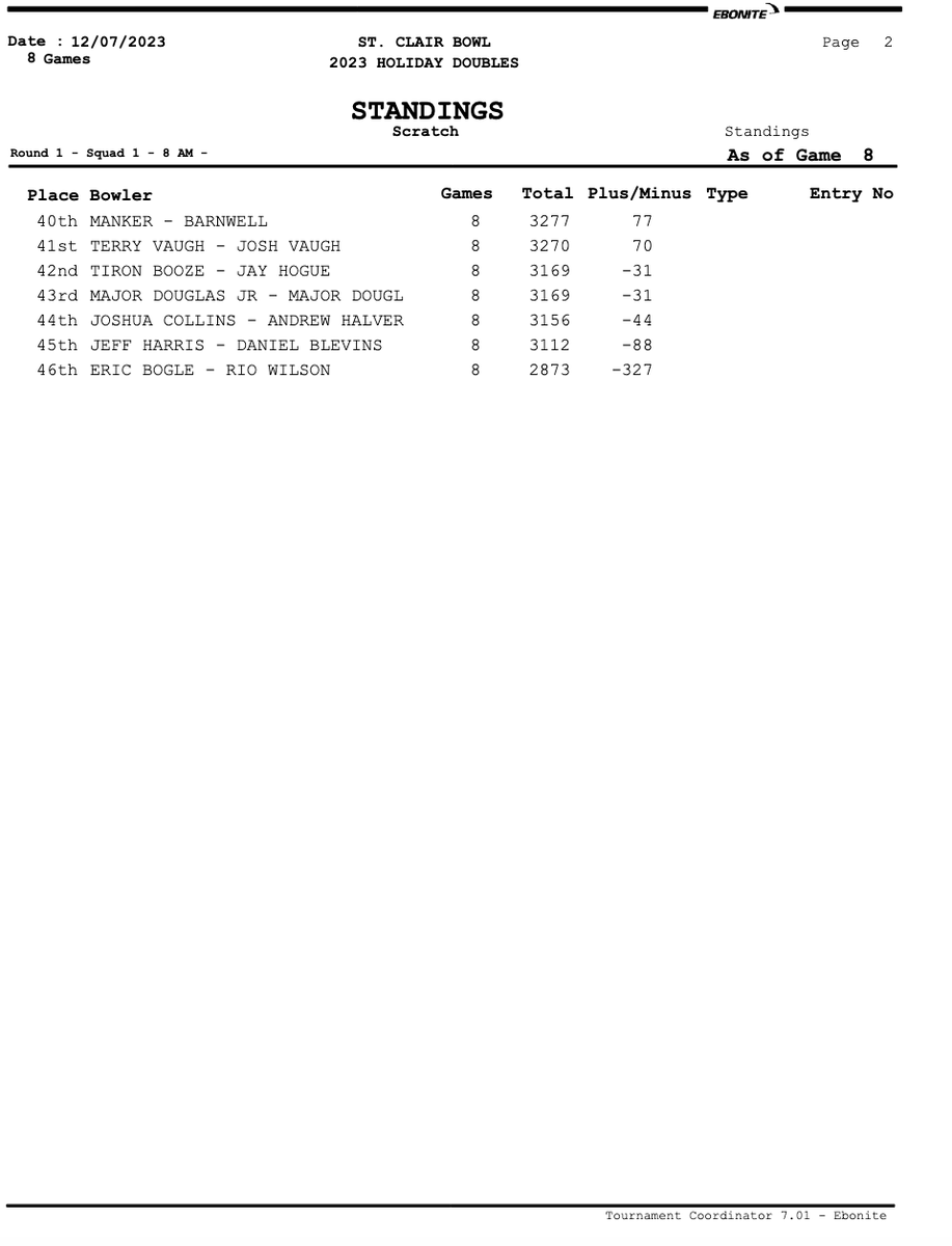Final A Squad standings at the 2023 Hammer Holiday Doubles. B Squad starts at 1:30pm live at Youtube.com/InsideBowling

#InsideBowling #HammerBowling