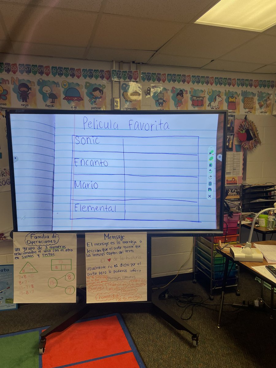 MsYanez8's tweet photo. My students have had a great time this week working on this little project. First they gathered data and then slowly built their graphs. 📊 https://t.co/5DkpxXrOel