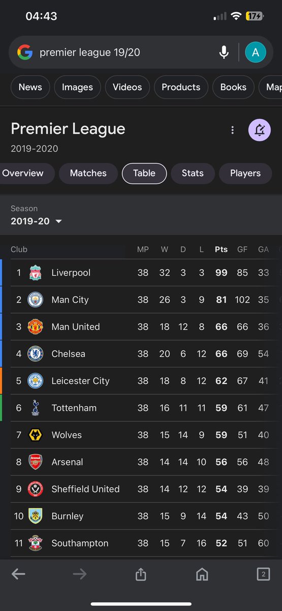 adamm_thfc's tweet image. artetas first season on the left. klopps first season on the right