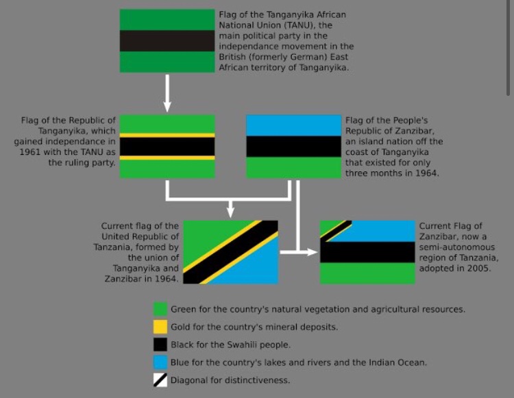 davitheempire's tweet photo. CHAWA hatutaki mchanganye  historia TANZANIA haijawahi kupata UHURU 

9 December ni Siku ya UHURU wa TANGANYIKA  sio TANZANIA😂😂 https://t.co/vWUNkM646G