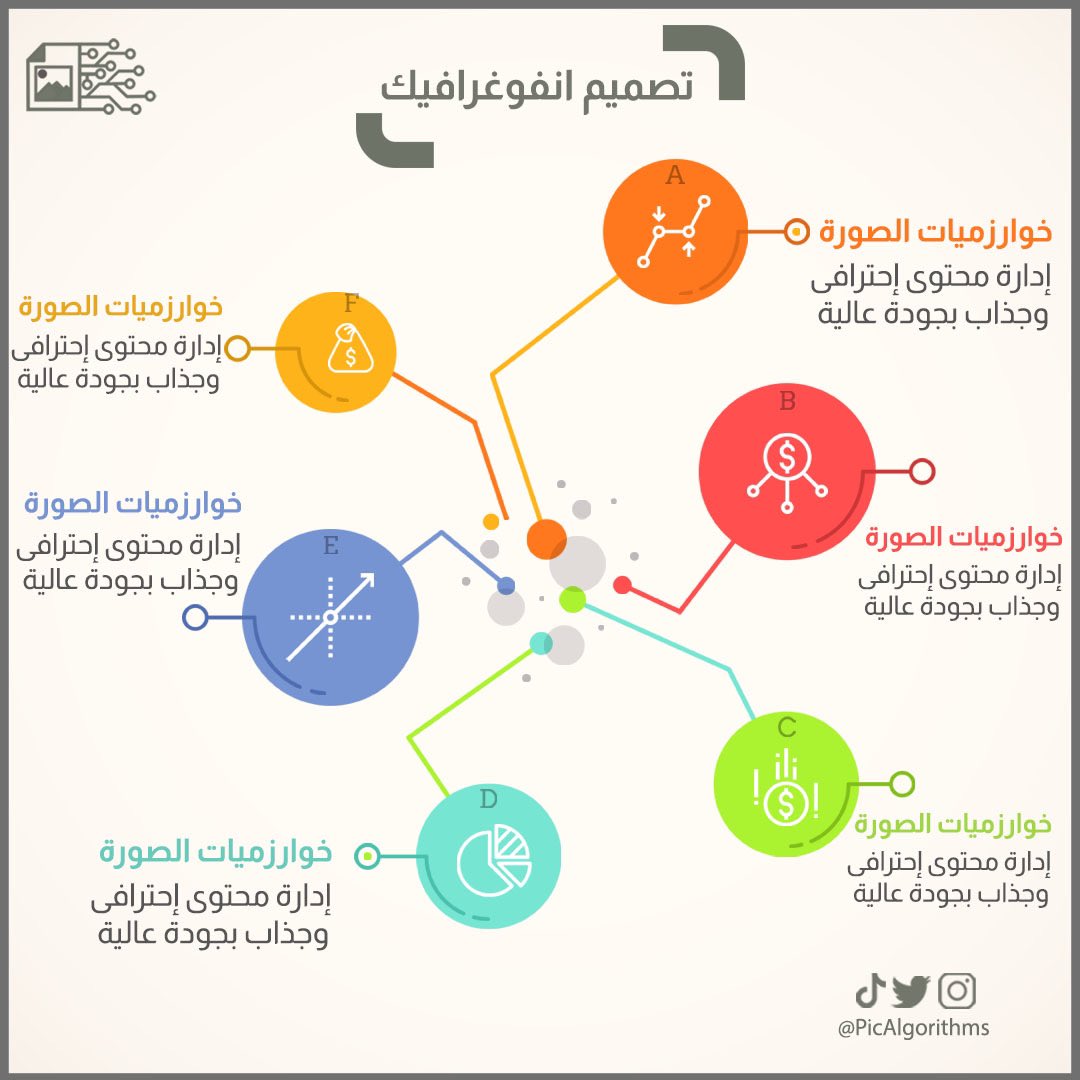 PicAlgorithms's tweet image. تصميم الانفوغرافيك احدى خدماتنا