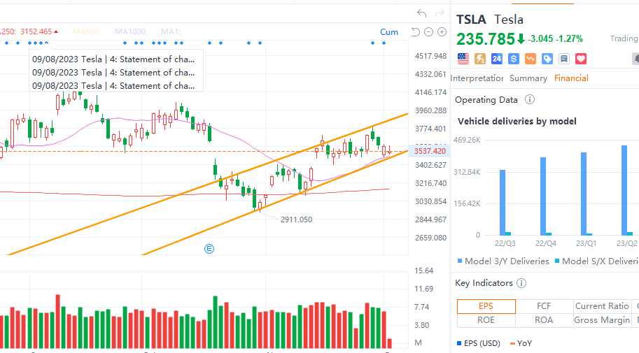 sunshinesammy20's tweet photo. I believe in #Tesla's performance and believe the stock price will soar at any time! #Tesla  #Amazon  #Apple  #AI https://t.co/sVe9E1intC