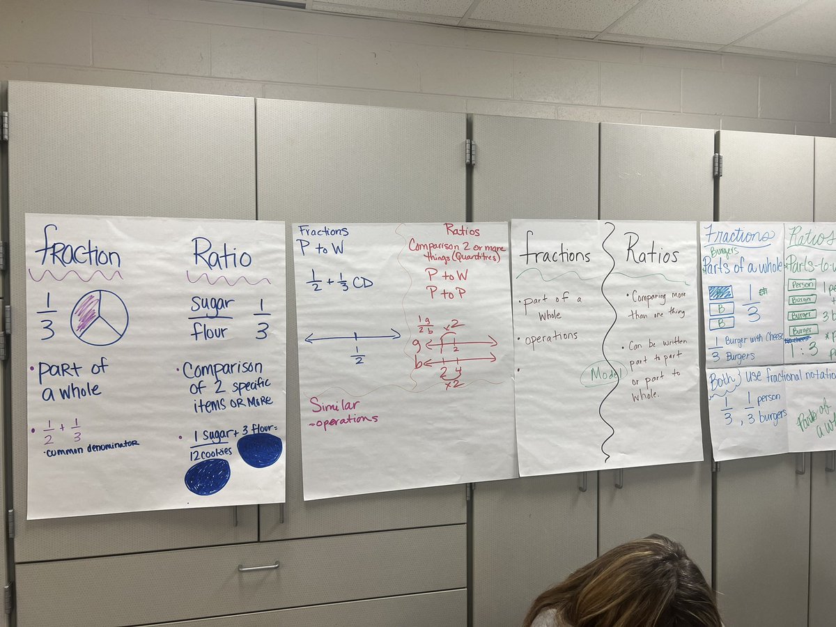 Sully_1111's tweet photo. Numbers: Ratios &amp; Proportions: 7-12 Choctaw! Awesome 2 days of learning! @UofARIC @AMSTI4all @AMSTI_UA_UWA https://t.co/DUKR3N9pM8