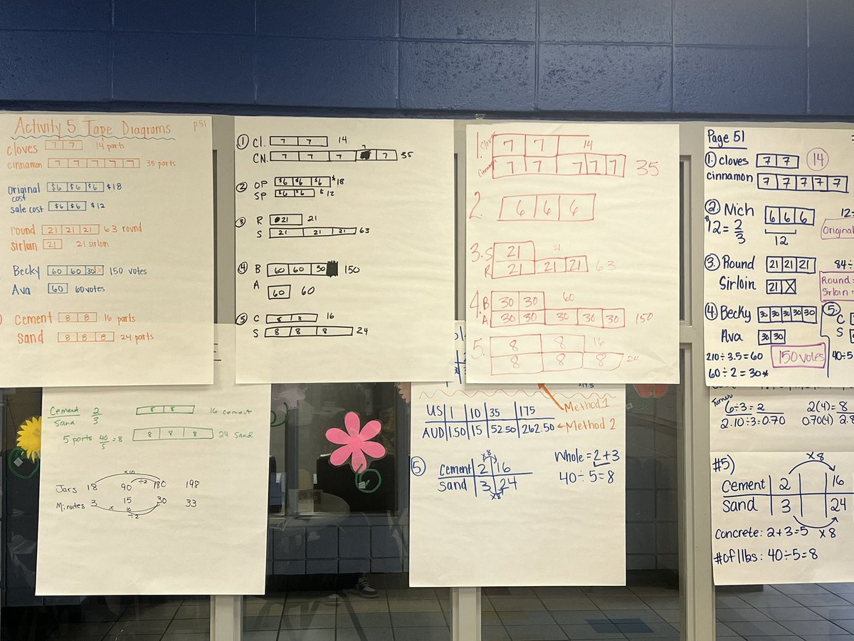 Sully_1111's tweet photo. Numbers: Ratios &amp; Proportions: 7-12 Choctaw! Awesome 2 days of learning! @UofARIC @AMSTI4all @AMSTI_UA_UWA https://t.co/DUKR3N9pM8