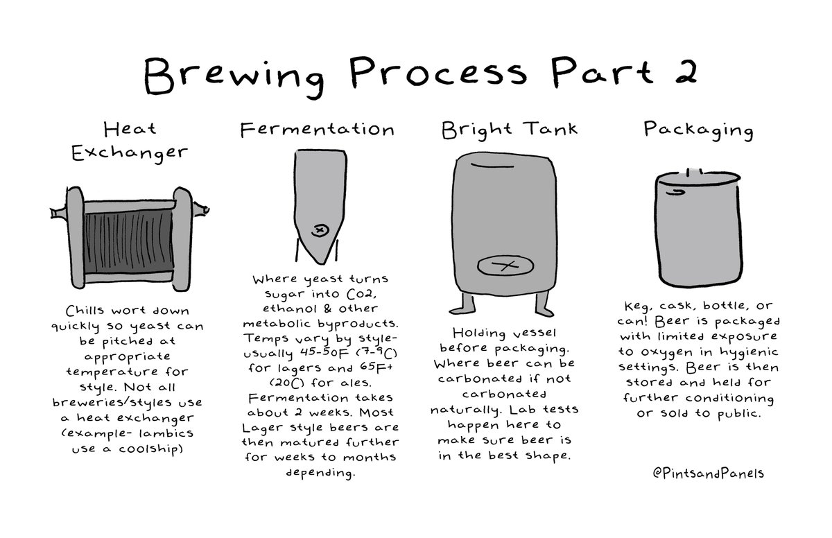 The brewing process #VisualBeerEducation