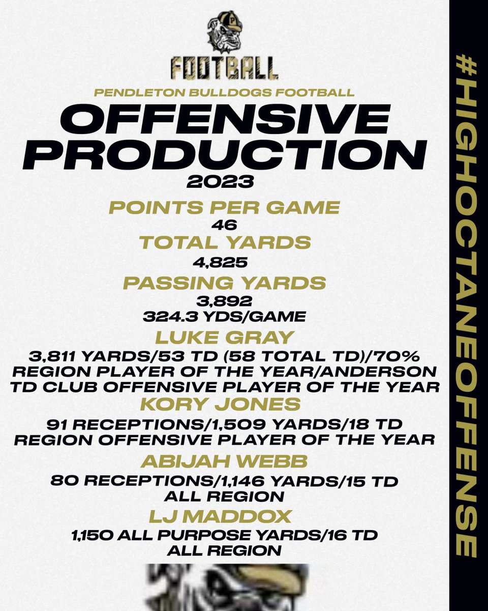 PendletonDogsFB (@phsbulldogsfb) on Twitter photo 