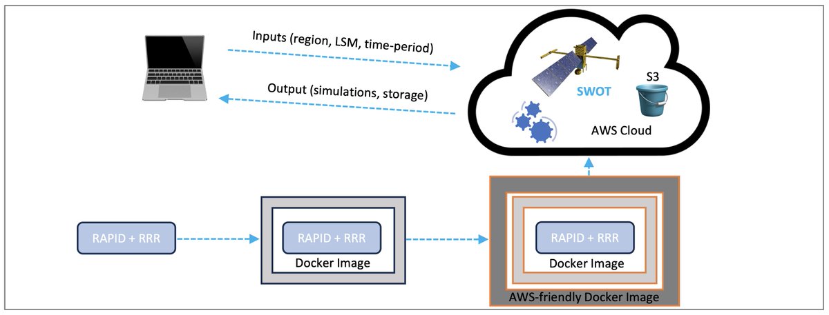 Manu Tom tweet media