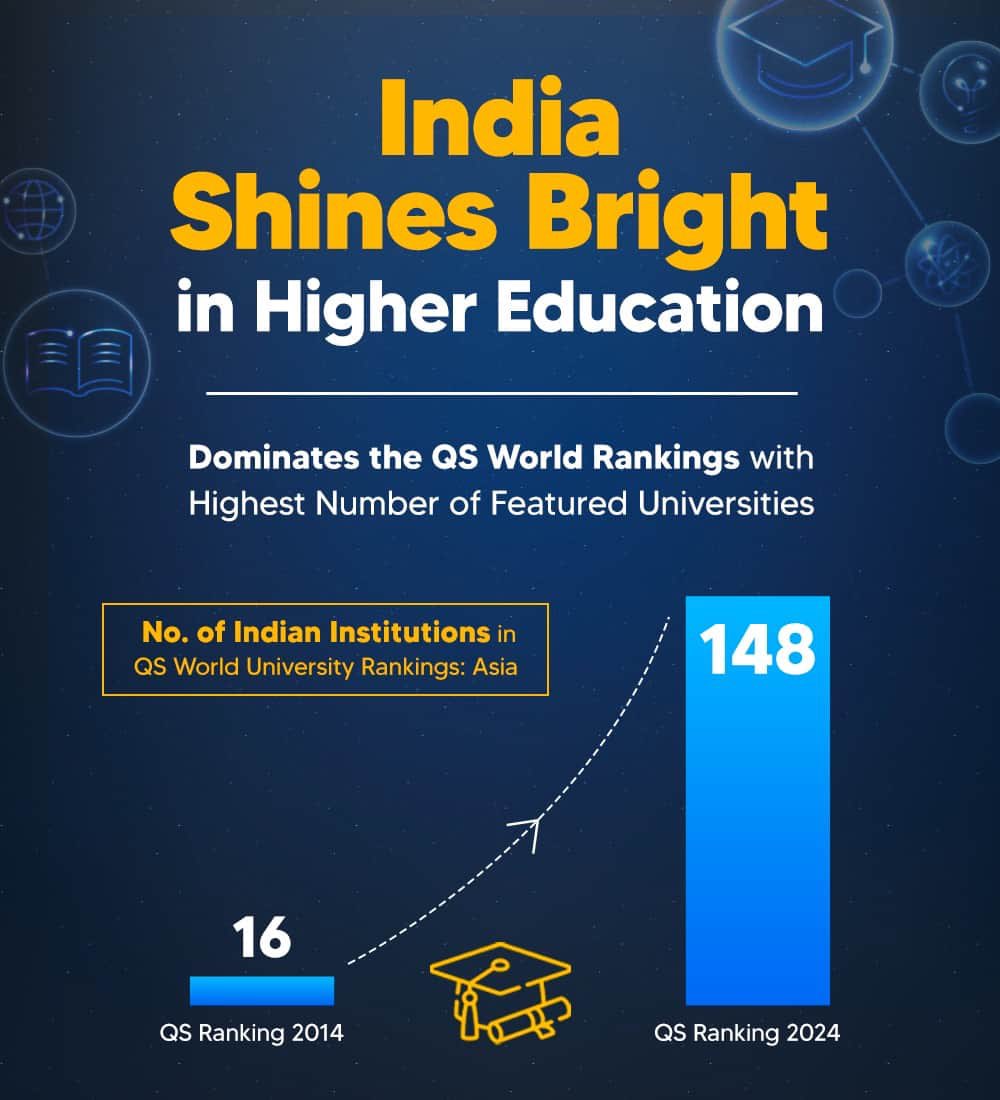 arunpreet06's tweet photo. India Shines Bright in Higher Education

via NaMo App https://t.co/eGl7I8Xyx4