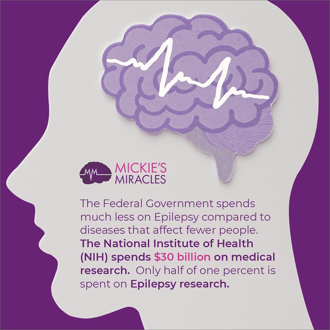 Epilepsy is not given the attention it deserves given how prevalent and dangerous it is. The federal government spends significantly more on diseases that affect fewer people and are less catastrophic. #awareness