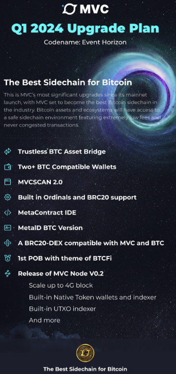 Cr_Spearo's tweet photo. @mvcgobal $SPACE   the most bullish tech upgrade in the history of the world-ever-0f all time-in all aspects of life- $SPACE making $BTC even better #1000X is bearish #SPACE #BTC #MVCGLOBAL #CMCTOP10 https://t.co/DWZA7ZNzeR