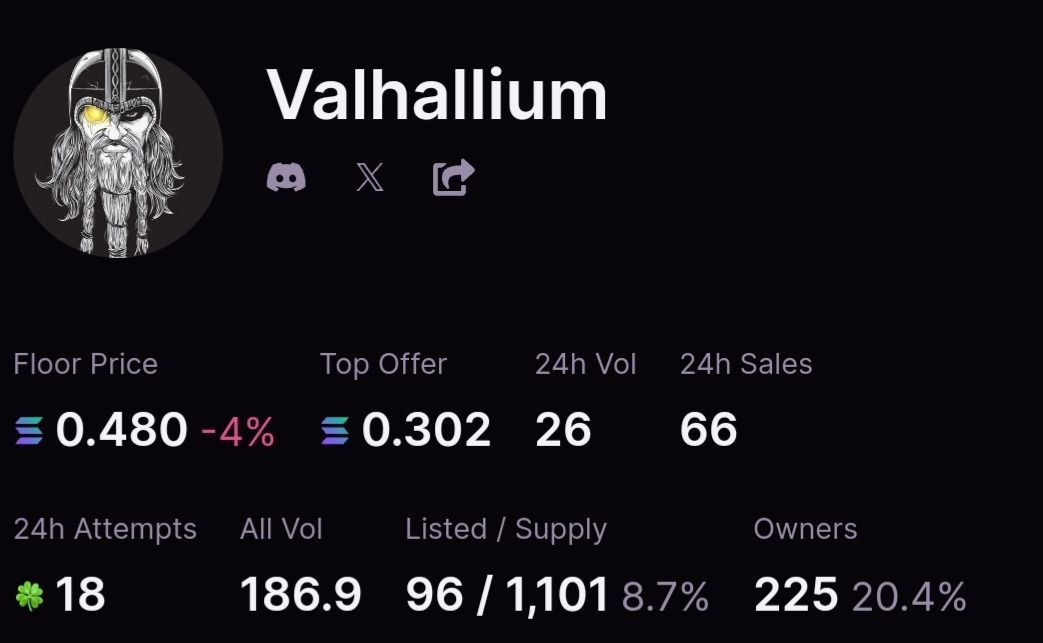 𝙑𝙖𝙡𝙝𝙖𝙡𝙡𝙞𝙪𝙢 | 𝙎𝙊𝙇𝘿 𝙊𝙐𝙏 tweet media