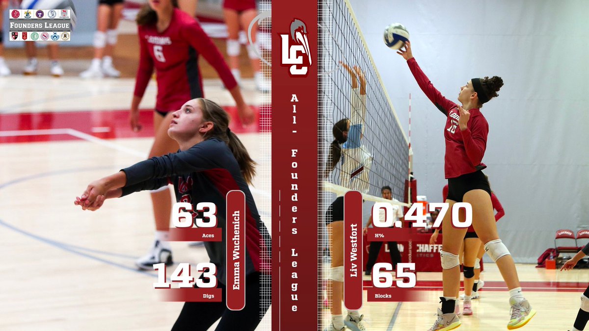 loomisvball's tweet photo. Five of our athletes were given league honors for our season!

NEPSAC player of the year: Liv Westfort ‘25
All- NEPSAC: Aiste Bardauskaite ‘25
All-NEPSAC honorable mention: Maddie Moenkhaus ‘24 and Ida Wiszomirska ‘24
All-Founders league: Emma Wuchenich ‘24 and Liv Westfort ‘25 https://t.co/79Q27sJN8L