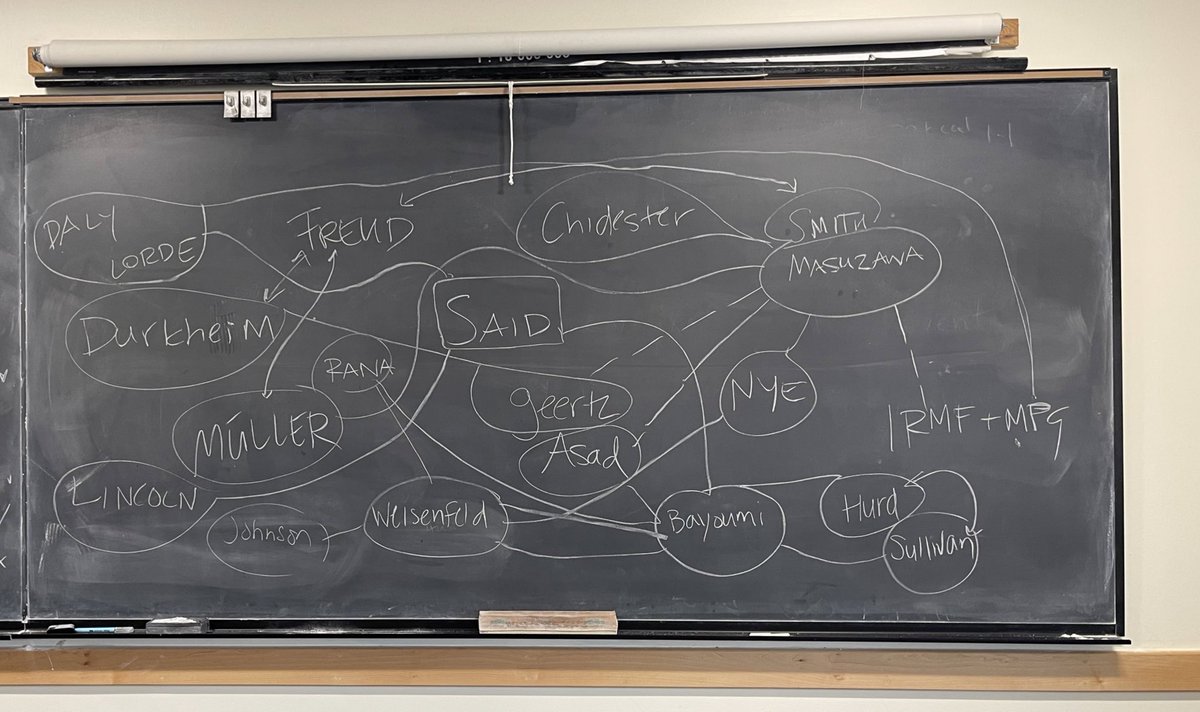 LDOC with @ProfIRMF in REL2050 (formerly known as REL100) = theory and concept and key authors map

What do YOU remember of theory class?! <a href="/UVMcas/">UVM Arts & Sciences</a> <a href="/uvmvermont/">University of Vermont</a>