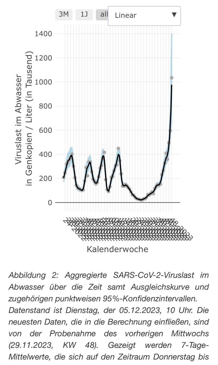 😷😷😷

rki.de/DE/Content/Ins…