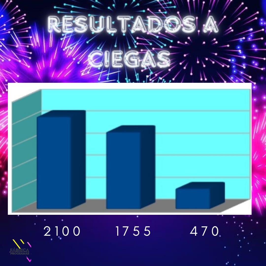 En el tercer lugar <a href="/EFmorningStar/">EFibel 🖤</a>.

#CDL2Final