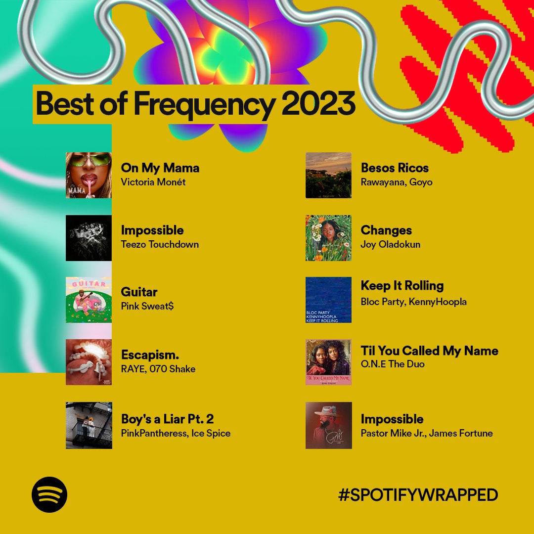 Frequency tweet media