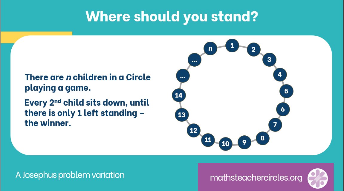 Can you solve this Josephus puzzle variation?

n children stand in a circle.
Every 2nd child sits down
(starting with spot 2)
... until there's only 1 left.

Where should you stand?

For more maths teaching inspiration, check out my free newsletter:
mathsteachercircles.org/sign-up