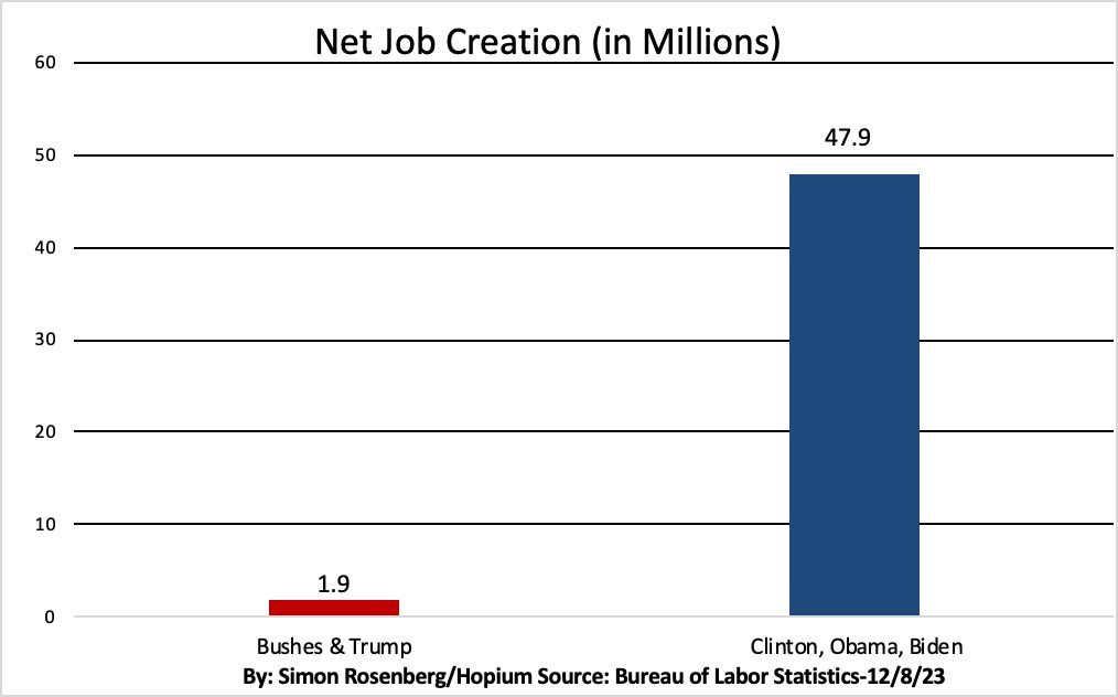 MuellerSheWrote's tweet image. #VoteBlue2024